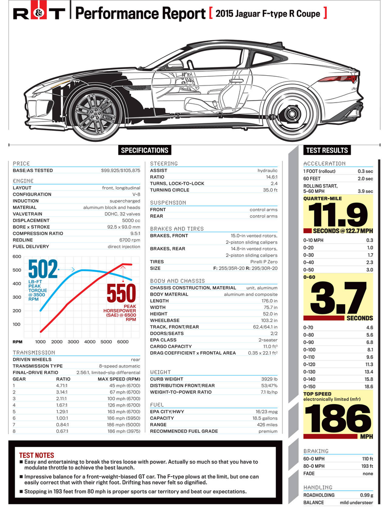 Illustration for article titled Have you seen this cat? The Jaguar F-Type R Coupe is awesome.
